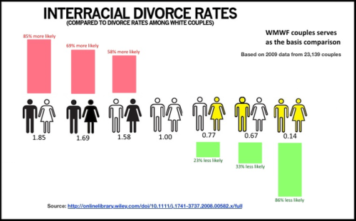 wmaflovealways:These are two separate charts I found online but it shows that in 2014 WMAF was by fa