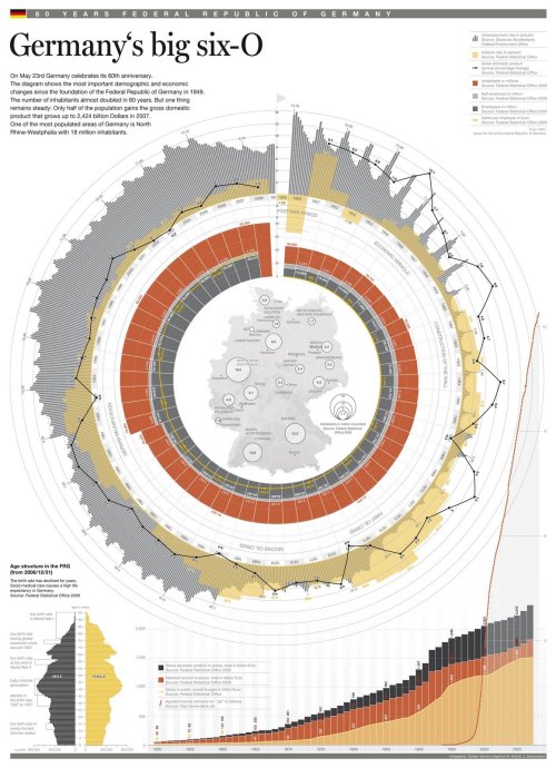 Germany Is Sixty Years Old - Golden Section Graphics: For the 60th Birthday of Germany, Golden Secti