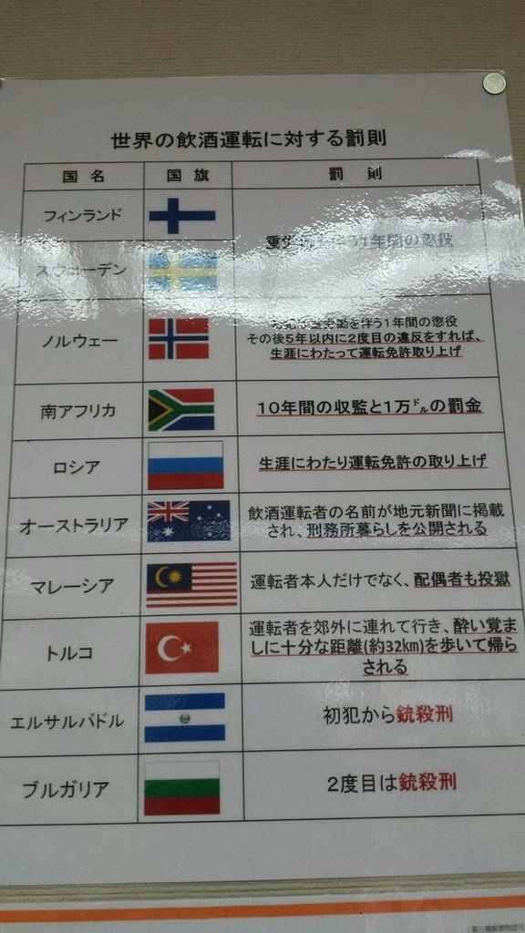 kongari: 大内 卓さんはTwitterを使っています: “・・・エルサルバドル凄いなw