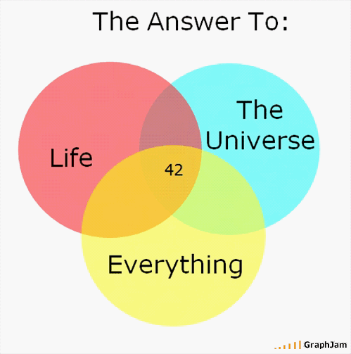 glamoramamama75:  knockeddown7:  HITCHHIKERS GUIDE TO @glamoramamama75  Lol. 42!