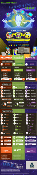 Data Footprints by Generations [Infographic]
“Stuart Miniman, courtesy wikibon
As data is continuously collected and created, companies have…
”
View Post