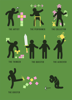 insanelygaming:  Gamer Personalities Created by Steven Lefcourt (via dotcore)