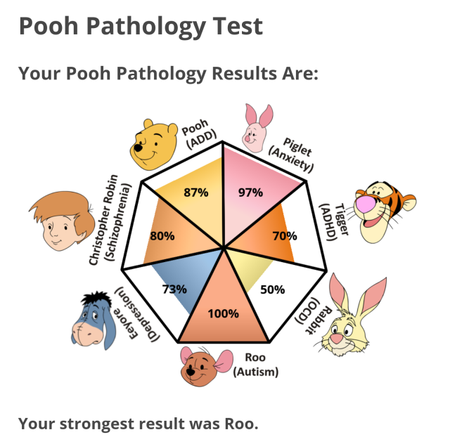 pooh pathology test