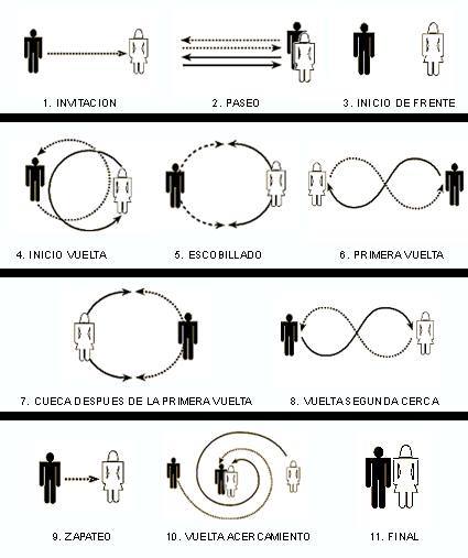 putoshumanos:  Póngale weno! 