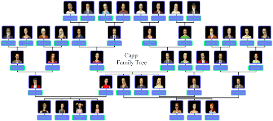 The Sims: The Longest Existing Families