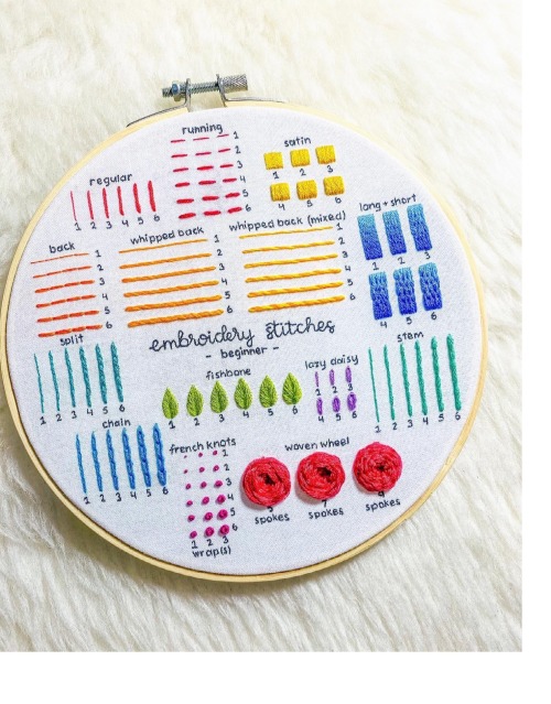 embroiderycrafts: A handy-dandy guide on maximising usage with elegance. - Credit belongs to u/Union