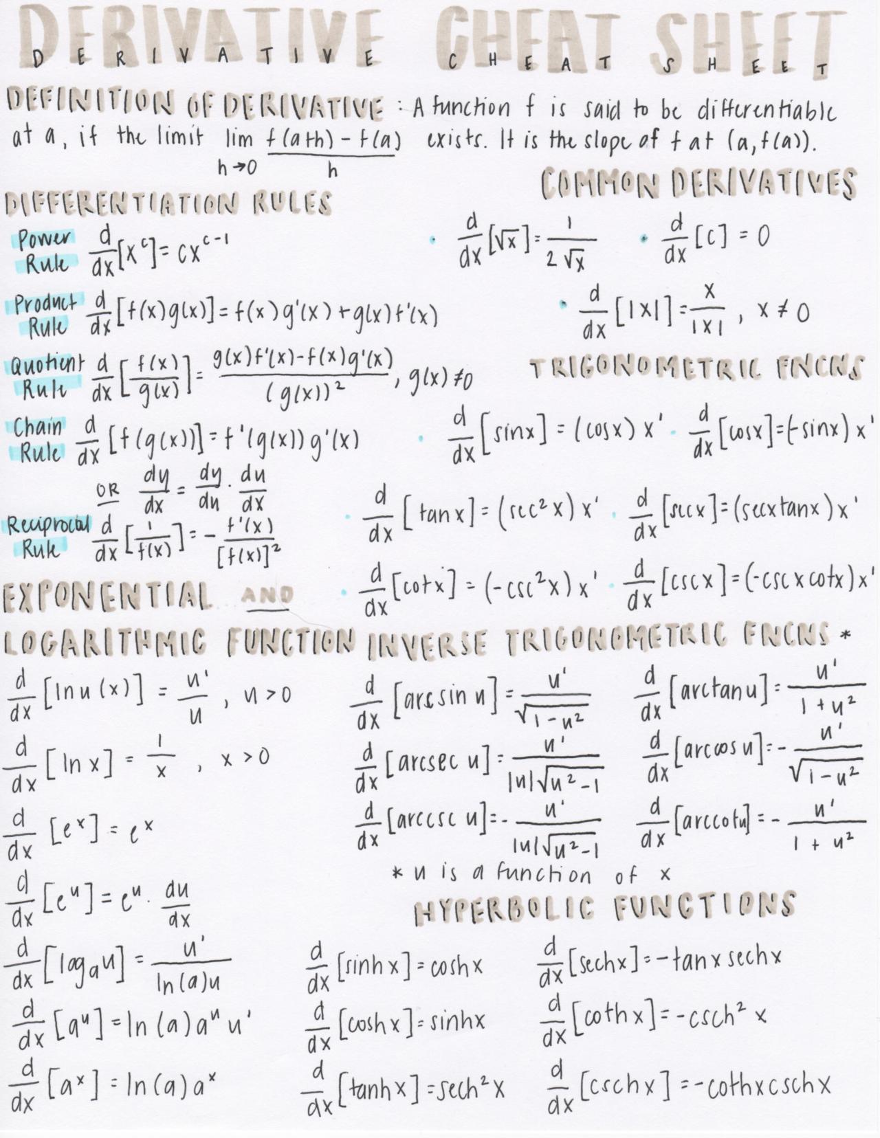 A scanned copy of my complete list of derivatives oculus repairo