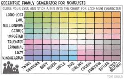 tymorrowland:  meatyogre:  myjetpack:For the @guardian #tomgauld #cartoon #theguardian #writing #character long lost butler, millionaire baby, and criminal dogs are my favorite   imposter grandma