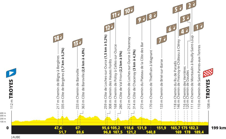 tour de france route review