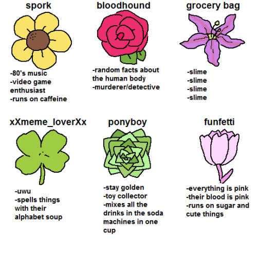 nnyc: tag urself