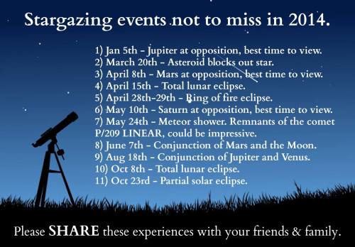 iliveinaspiralgalaxy:Stargazing Events Not to Miss in 2014 [x]