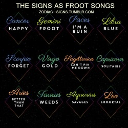 zodiac–signs:  The Signs as FROOT Songs