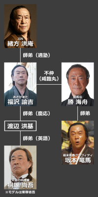highlandvalley:  “#あさが来た 大雑把に作ってみた。