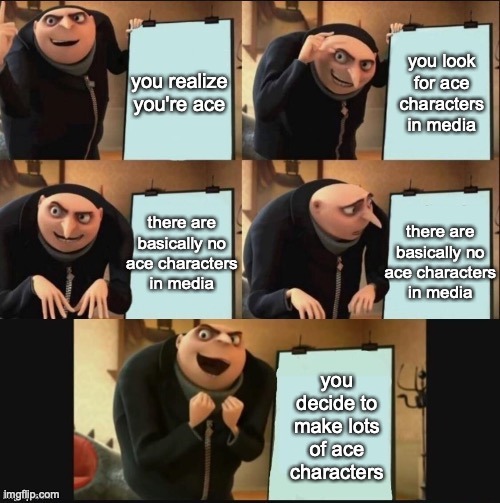 [ID: Gru’s 5 panel plan meme. Gru gives a presentation. The first slide says “you realize you’re ace