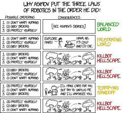 allthingslinguistic:  XKCD The Three Laws of Robotics is also a great illustration of basic Optimality Theory: the same three constraints ranked in different ways produce very different results. Crucially, Don’t Harm Humans needs to be ranked above