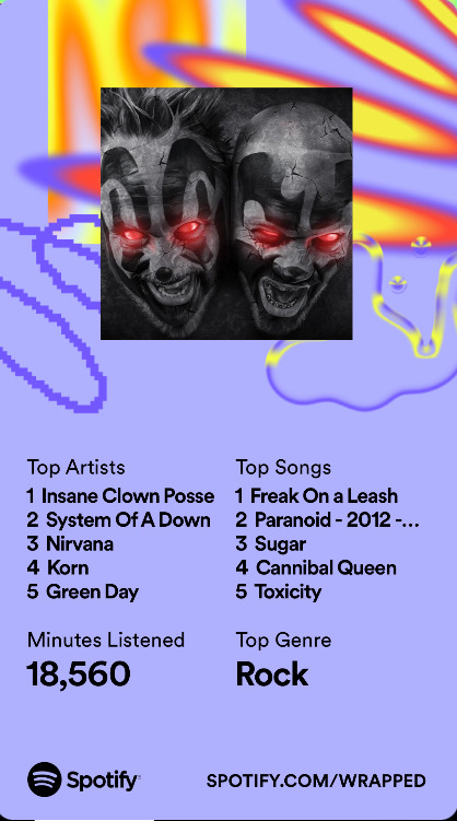 Alright Everyone Heres My Spotify Recap