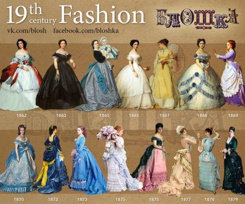 hoop-skirts-and-corsets:19th Century FashionSource