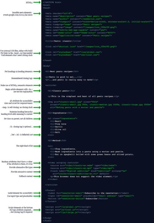 Sample HTML document with guidelines. High performance html. -...
