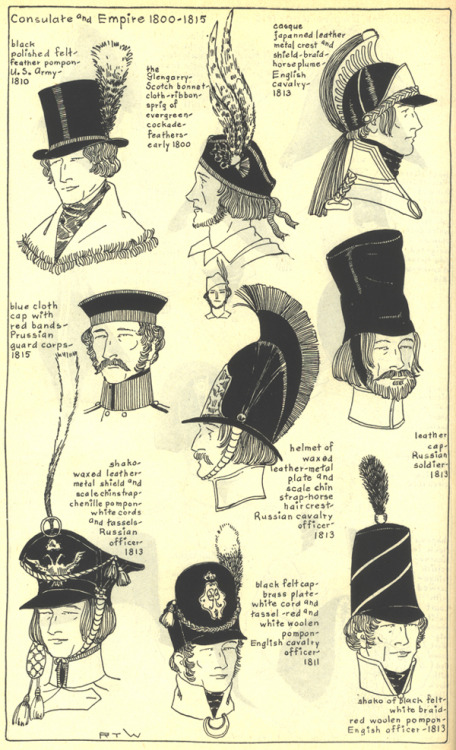 Men’s hats and hairstyles, Consulate and Empire (1800-1815) from Ruth Turner Wilcox&rsquo