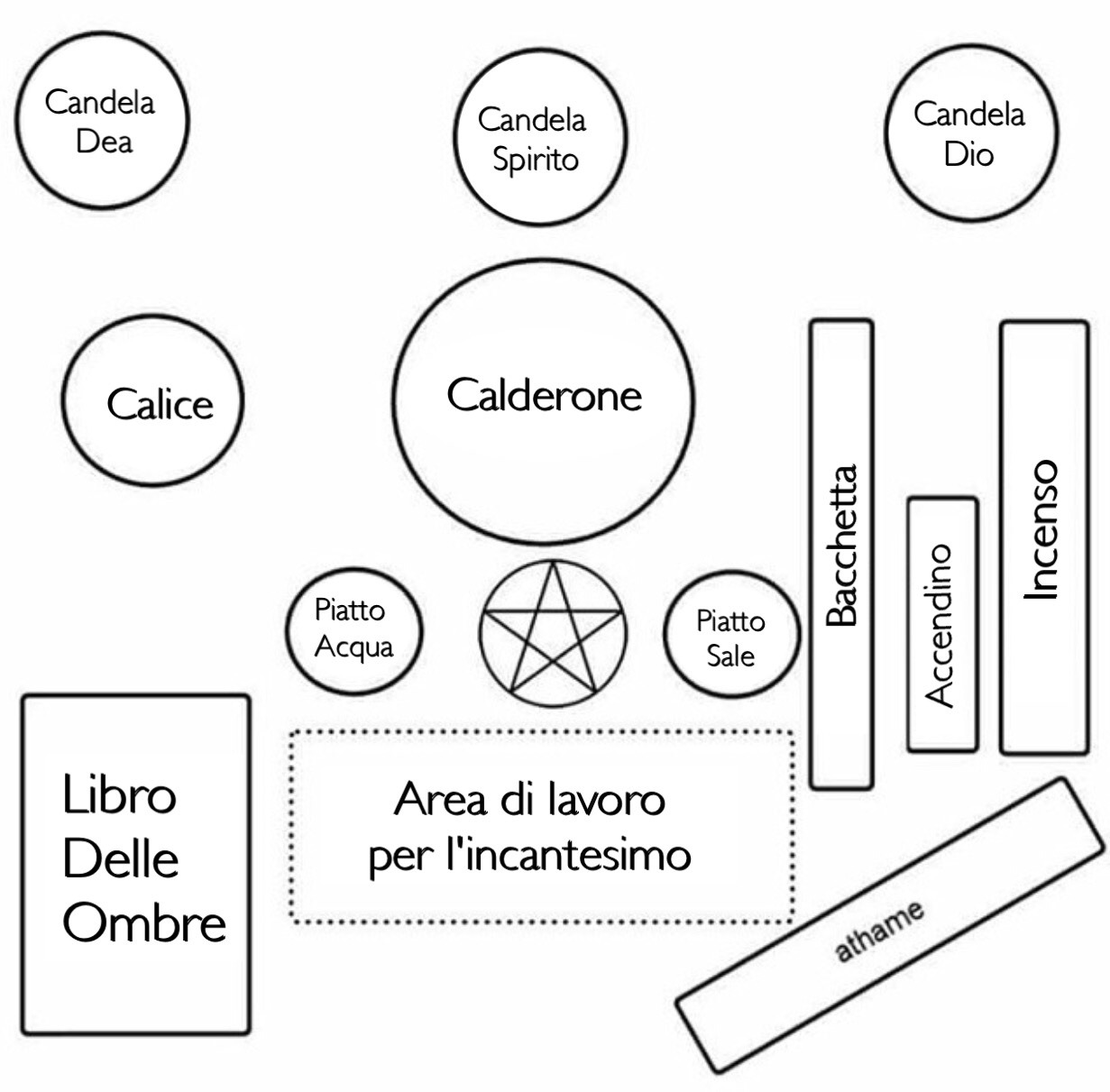 Preparazione dell'altare