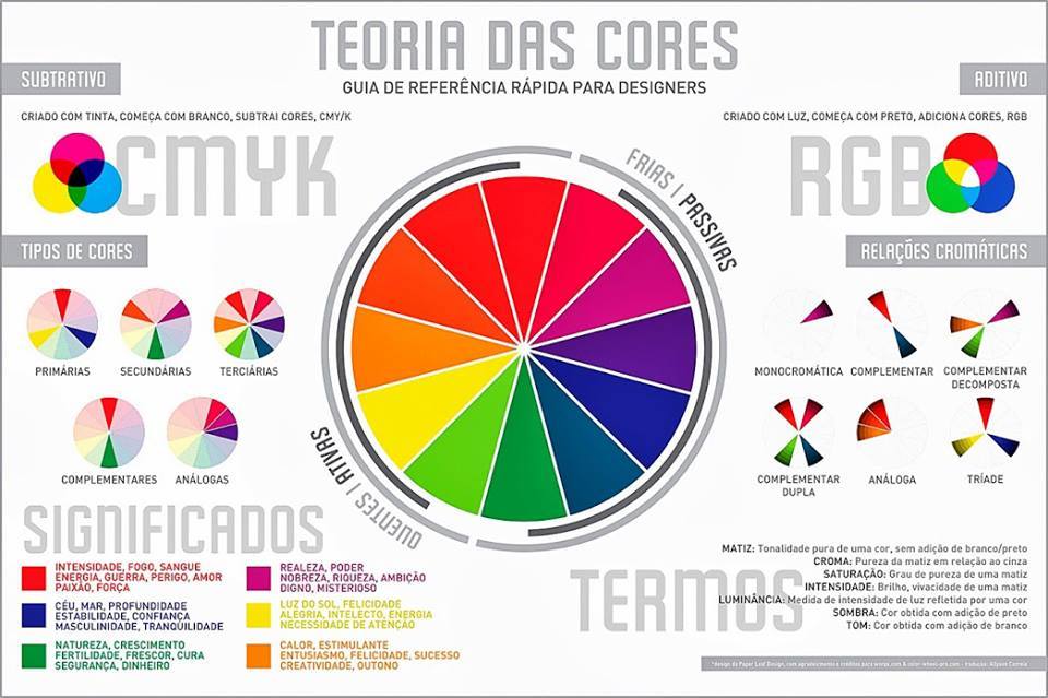 1ogro:
“Teoria das cores
”
Ótimo resumo!