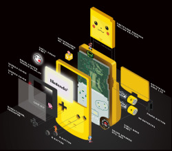 theawkwardgamer:  Gameboy Parts by Bruno