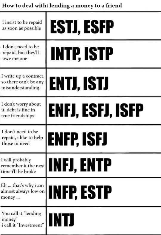 Mbti