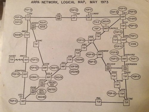 mostlysignssomeportents:Map of the internet as of May 1973. The entire internet.