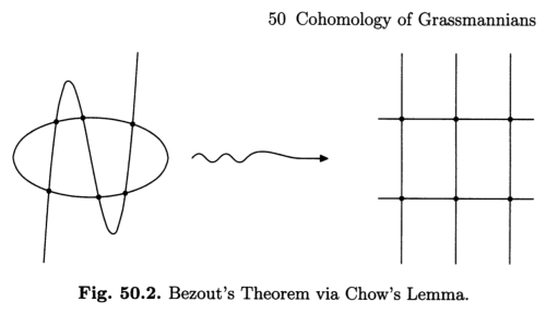 what is the multiplicity of one circle intersecting? by Daniel Bump