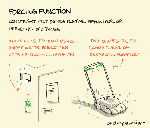 Forcing function Forcing functions are a super way to help make things foolproof, or better, errorpr