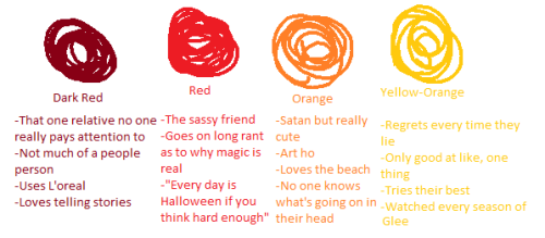 happy-holijay:wendlahs:ultimatehopebagel:Tag yourself meme colors editionTag yourself I’m Blue again