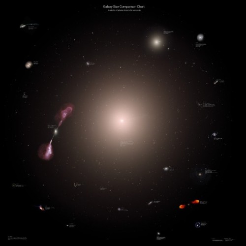 electricspacekoolaid: How Big are Galaxies? - Galaxy Size Comparison Charts by Astrophysicist R