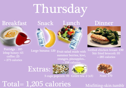 misfitting-skin:This is a meal plan of what i ate to lose 50lbs :)  