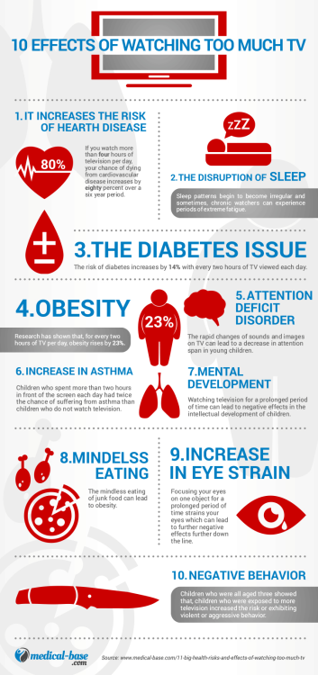 Reducing Time Spent Watching TV Can Help Prevent Coronary Heart Disease ➡ tblr.ahealthblog.c