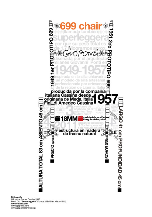 “numbers” of the superleggera chair designed by gio ponti for cassina, infographic for glocal magazi