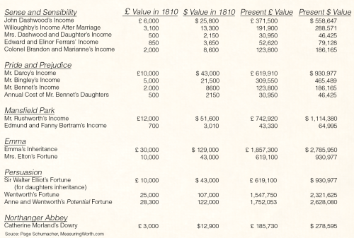 hauntedpages:So earlier today I saw this post by therealelizabethbennet, but the data was from 1988,