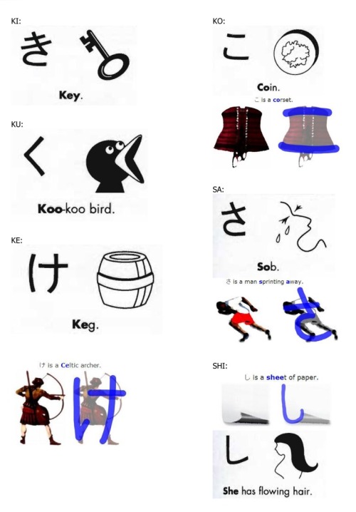 Learning Japanese:  (1) Alphabet and Pronunciation Hiragana &amp; Katakana Mnemonics R