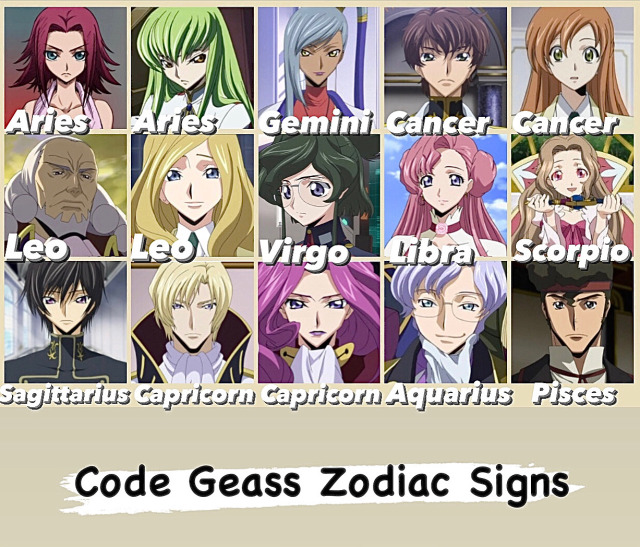 Anime Astrology on Tumblr