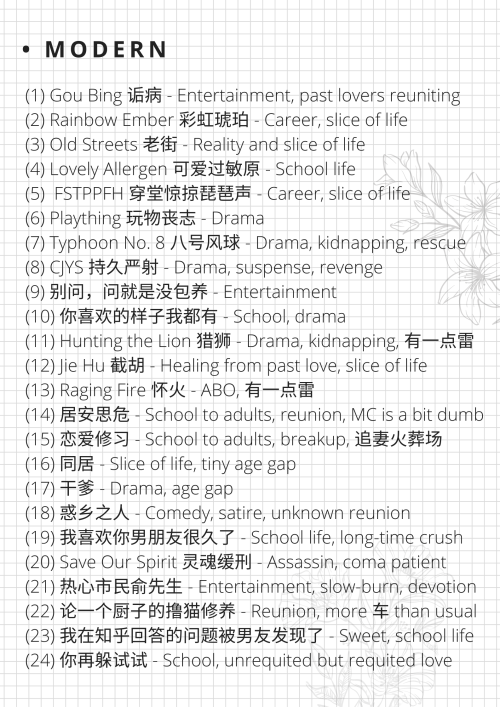 minmoyu:✨ My Full Danmei 2021 Read List! ✨Check out @hanzhang for some of the detailed rec