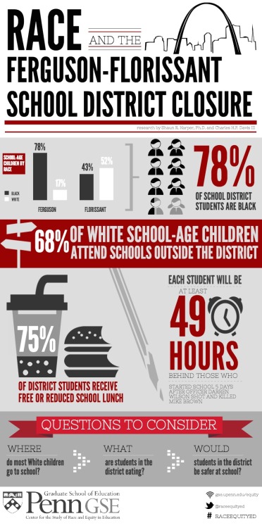 Another side effect of what&rsquo;s going on in ‪#‎Ferguson‬ is the closing of sch