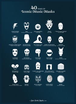 theplanetofsound:  40 Years Of Iconic Music Masks 