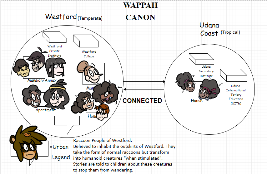 notsafeforwappah:  might as well post this.It’s a chart of all my main OCs and