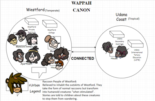 notsafeforwappah:  might as well post this.It’s a chart of all my main OCs and their locations and relations. Now people won’t get confused…i hope…There are some ocs on this that need updatingso If you have any questions like “uH WaPpAH WhAT