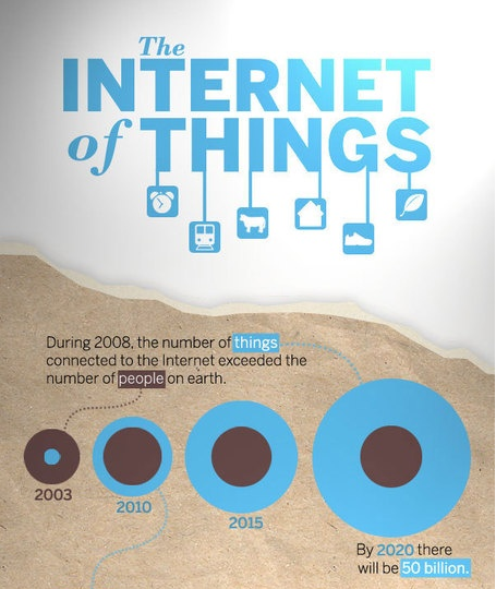 Cisco just released a fantastic Infographic on the Internet of Things. Cisco is positioning themselv