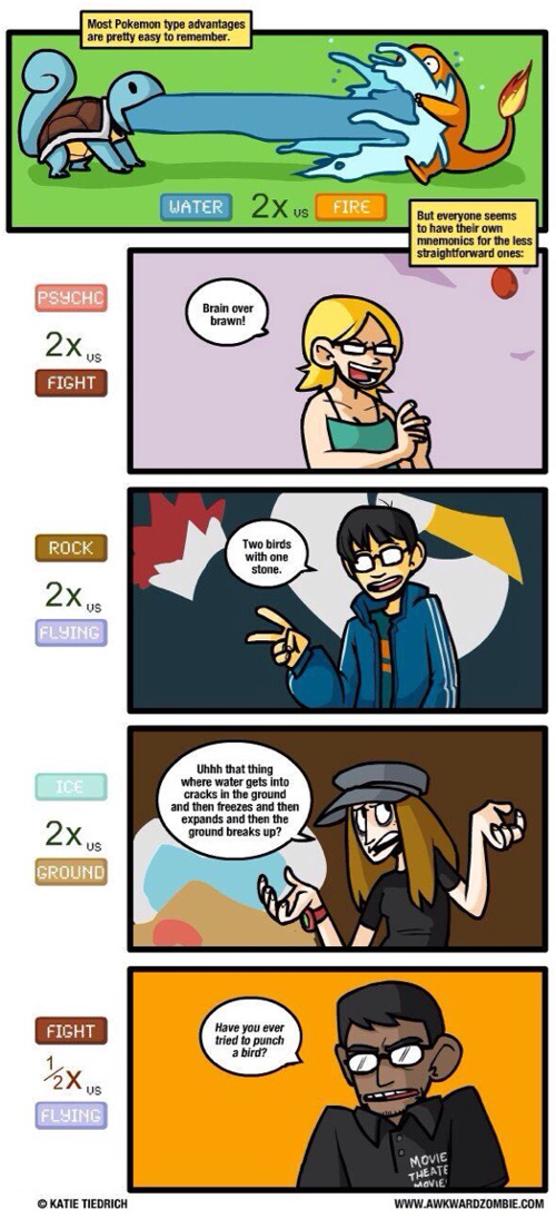teampwnicorn:  Pokemon Type Advantages Awkward Zombie, I don’t understand how ice