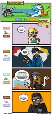 teampwnicorn:  Pokemon Type Advantages Awkward