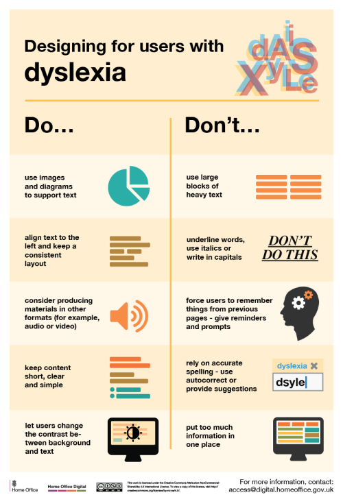 decodering: Dos and don'ts on designing for accessibility Karwai Pun, GOV.UK: The dos and don’