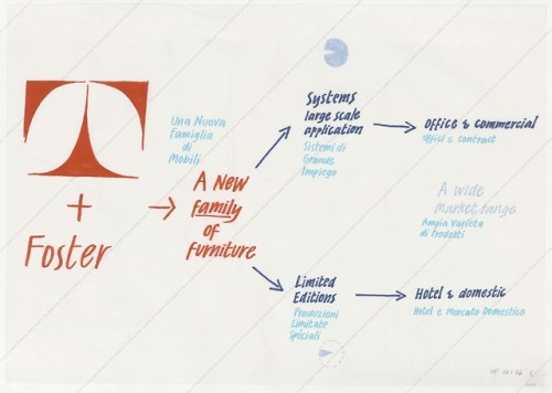 PrototypeNomos System. Norman Foster. 1986We have restored a Nomos Table, one of the most authentic 