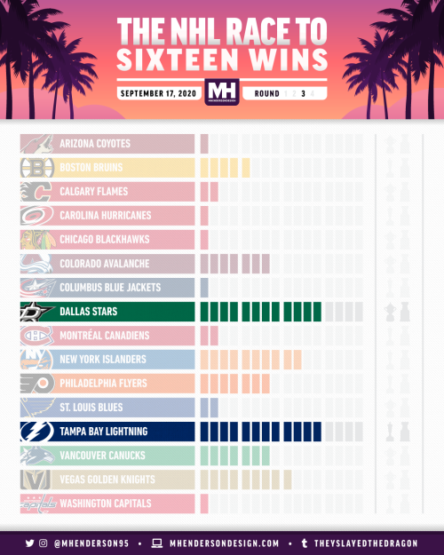 The Race to Sixteen Wins for September 17, 2020.