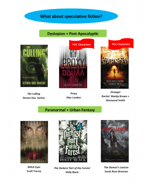 thefingerfuckingfemalefury:  nationalbook:  An epic UPDATE of Molly Wetta’s graphic guide to LGBTQ titles in YA literature now up on YALSA’s website.   ^ The kind of YA literature that it’s important we see more of :D 